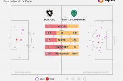 开云体育官方网站-独家：帕丘卡世俱杯首战阵容预测